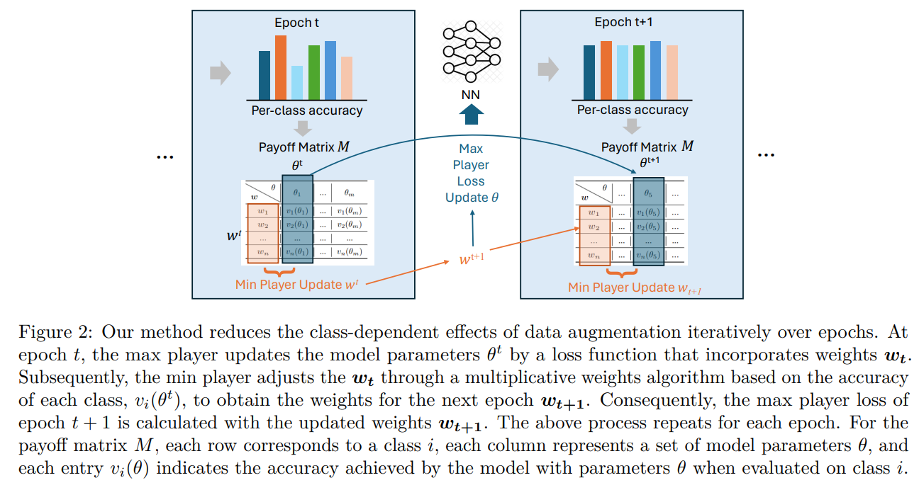 Overview of CLAM method